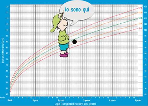 COME SI DEFINISCE LA SOGLIA DI DIFFICOLTA' SIGNIFICATIVA?