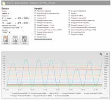 confronto tra dati di progetto e rendimento reale ``Dispositivi linea IntellyGreen-PV Visualizzazione dati di produzione e consumo rilevati direttamente da contatore (IntellyPower); solo produzione