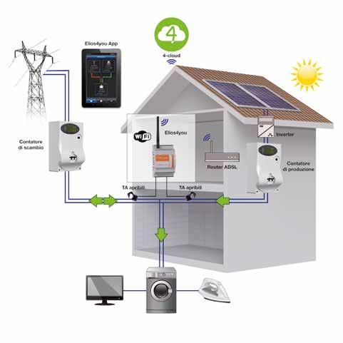 In caso di collegamento ad un router ADSL con connessione ad internet, i dati sono sempre visualizzabili da App anche fuori casa. Inoltre i dati vengono trasmessi al portale www.4-cloud.