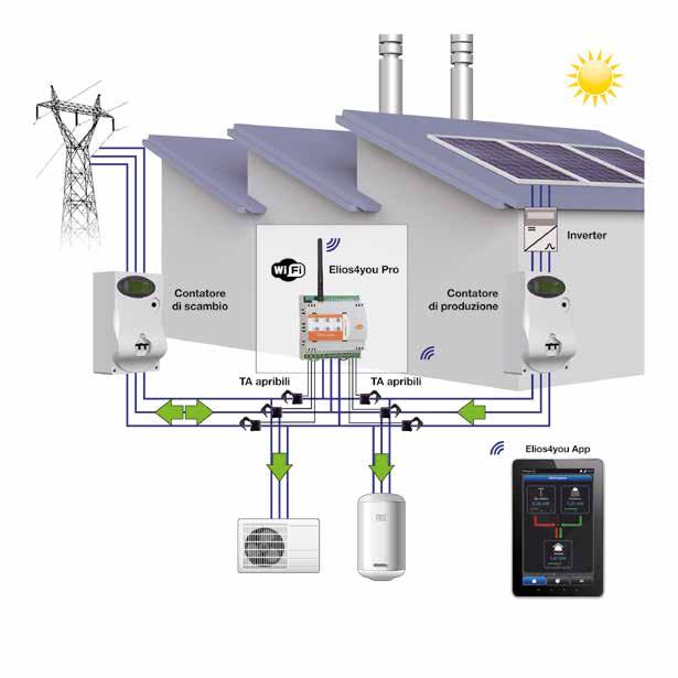 SOLARE FOTOVOLTAICO LINEA ELIOS4YOU Elios4you Pro Monitoraggio impianto fotovoltaico trifase e autoconsumo basic Cod.