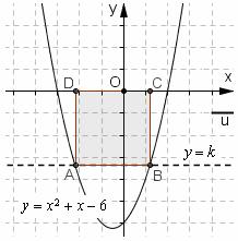6 ) La paraola di equazione = + 6 determina, con l asse delle, una regione limitata chiusa Quanto misura il lato del quadrato inscritto in tale regione?