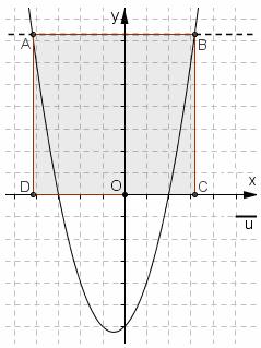rispettivamente sull asse, il rettangolo ABCD aia i lati tutti uguali fra loro = + 6 = k + 6 = k + 6 k = ± ( 6k ) ± + + k ± 5 + k, = = = 5+ k + 5+ k A, k B, k + 5+ k 5+ k AB = = = 5 + k AD = k k 5 5