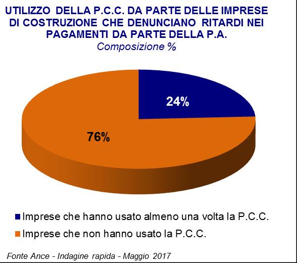 PAGAMENTI DELLA PUBBLICA AMMINISTRAZIONE In questo contesto, la possibilità di compensare i crediti vantati nei confronti della Pubblica Amministrazione con somme iscritte a ruolo o con somme dovute