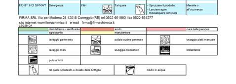 adottare in caso di perdite o rotture dei recipienti dati tossicologici per i sanificanti: