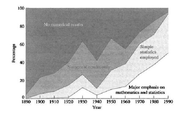 DI COSA CI OCCUPEREMO IN QUESTO CORSO? Le basi della statistica applicata allo studio dei dati biologici Cos e la statistica?