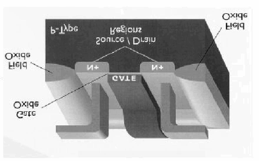 The nmos Transistor Polysilicon Aluminum nmosfet VBS 0 and VBD 0 VB = 0 Cross section and top view