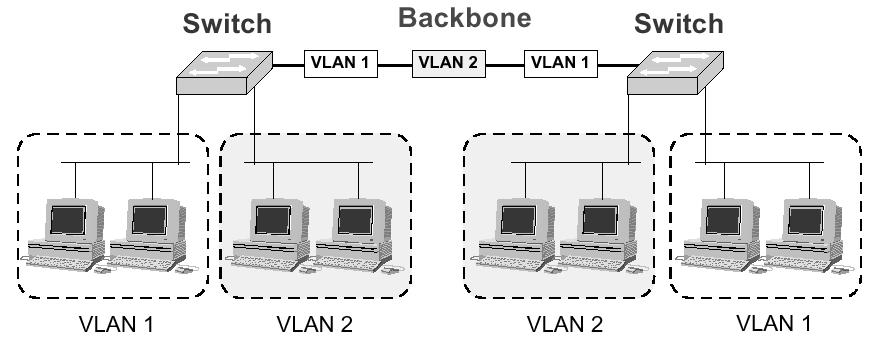 I mezzi trasmissivi punto-punto possono essere full-duplex: entrambe le stazioni possono trasmettere contemporaneamente le trasmissioni avvengono su canali fisici diversi!