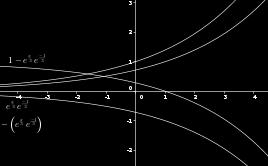 sarà y = e, funzione che consideriamo nota rappresentiamo y = e 3, applicando una dilatazione