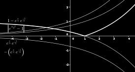negativa della funzione La funzione interseca gli assi nei punti asse { = 0 y = 3 e 0.