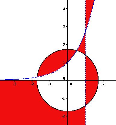 ESERCITAZIONI PER ESAMI DI ANALISI MATEMATICA 4 i punti di intersezione della circonferenza con la retta e l esponenziale sono da considerarsi esclusi.