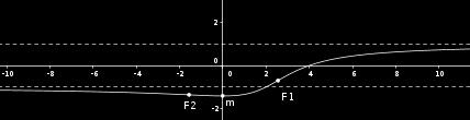 ESERCITAZIONI PER ESAMI DI ANALISI MATEMATICA 33 Crescenza, decrescenza: calcoliamo la derivata prima della funzione 4 + 8 4) y = 4 + 8 ) 4+8 = 4 + 8 4 + 6 8 4 + 8) 4 + 8 = 4 + 8) 4 + 8 il campo di