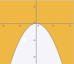 disequazioni possono essere risolte graficamente, rappresentando la prima una retta, la seconda una parabola con vertice nell origine e concavità verso il basso e la terza una retta