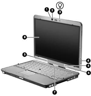 Display Componente Descrizione (1) Spia della webcam Attiva: la webcam è in uso. (2) Webcam Consente di registrare audio e video e scattare fotografie.