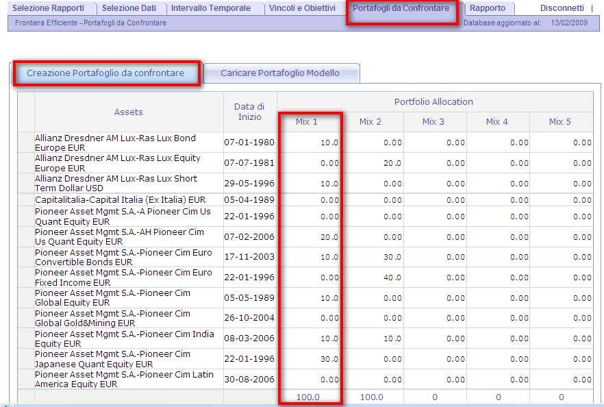 dettagli di: Rischio - Rendimento di periodo Rischio - Rendimento annualizzato Grafico