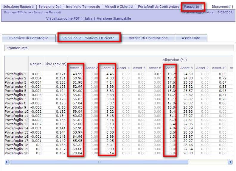 Frontiera Efficiente: Dettagli Portafogli Efficienti In questa sezione sono visualizzati, ordinati per rischio crescente, tutti i