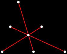 Mediane di un triangolo La mediana di un triangolo è un segmento che unisce il punto medio
