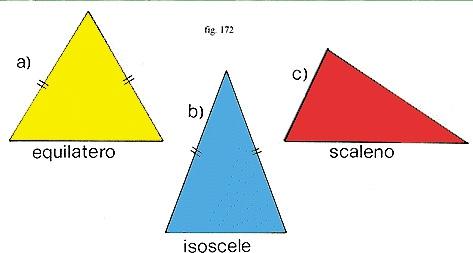 I VARI TIPI DI TRIANGOLI In base ai lati un triangolo può essere: Scaleno: se ha i tre lati