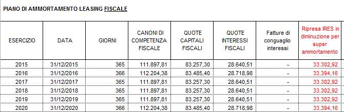 Gestione della deduzione