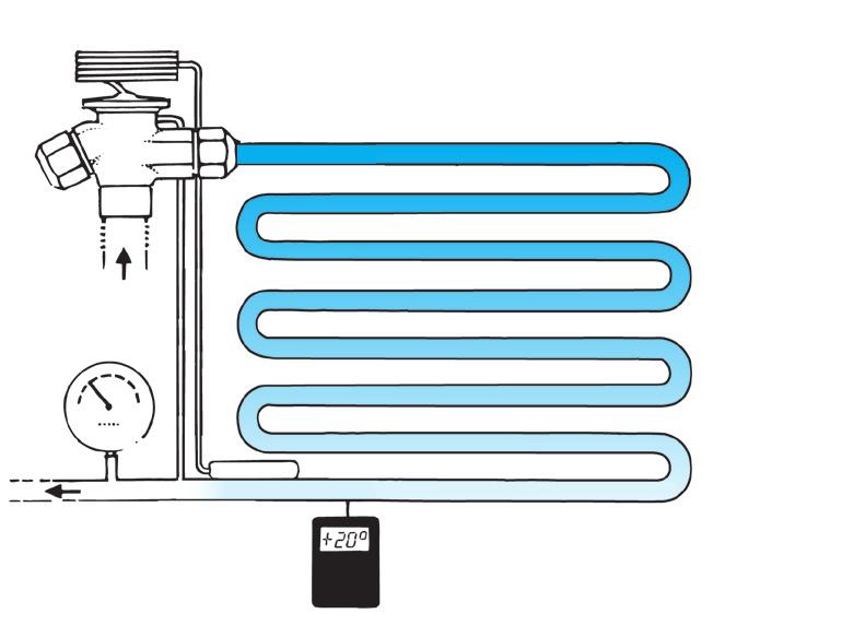Valvole di espansione Funzionamento della valvola di espansione termostatica: Il funzionamento della valvola di espansione termostatica è determinato da 3 pressioni fondamentali: P1: Pressione del