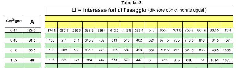 Divisore di flusso