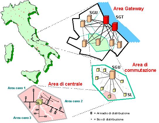 Architettura della rete di accesso in esercizio: la rete fissa La figura mostra la struttura della rete telefonica