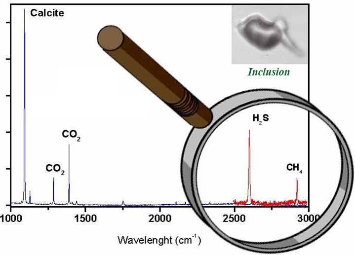 La quantificazione dell odore ODORE L'odore particolare che alcuni tipi di marmo presentano alla frattura sembra che sia dovuto ad H 2 S intrappolato in inclusioni di fluidi, come