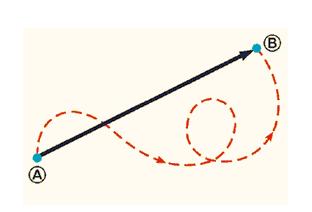 Graficamente un vettore si rappresenta con una freccia. La lunghezza della freccia, in scala, rappresenta l intensità della grandezza vettoriale.