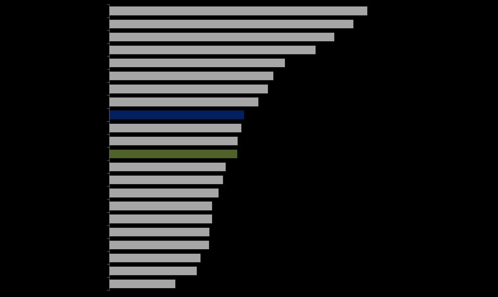 WI FI GRATUITO NEI COMUNI Comuni che forniscono punti di accesso wi-fi gratuiti sul proprio territorio, per regione (Valori % sul totale dei comuni della regione) Anno 2012 (*) più di un comune su 4