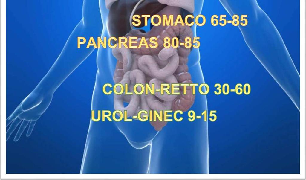 oncologico all