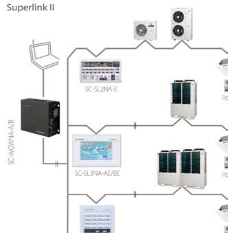 Superlink II Il Superlink II è un sistema avanzato di trasmissione veloce dati, in grado di collegare sino a 128 unità interne in rete.