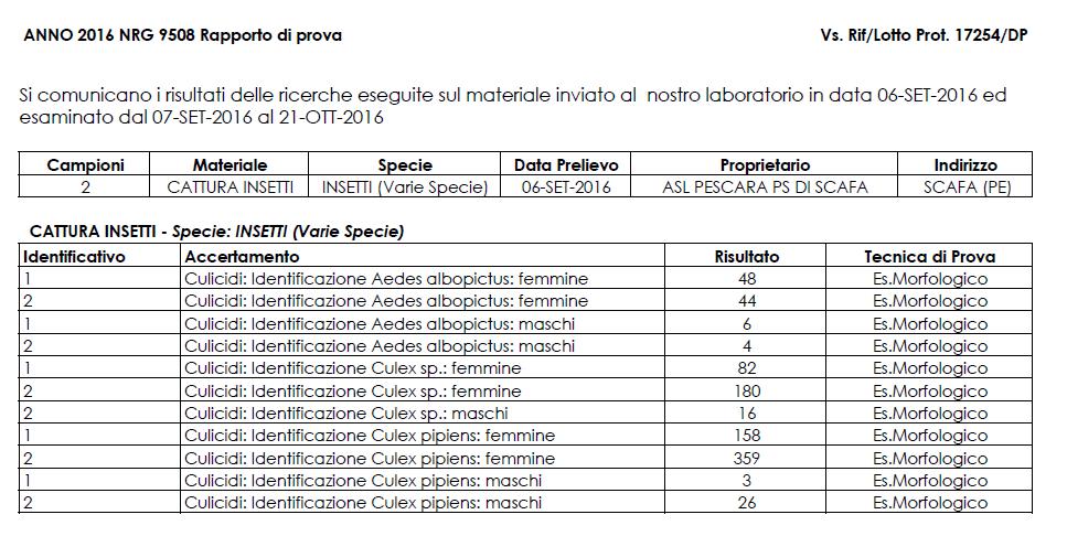 Rapporto IZSAM Periodo dal 07 al 21 settembre 2016 In questo Rapporto IZSAM la popolazione dei