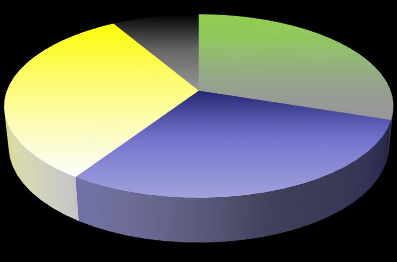 soggiorno 32,2 8,5 30,0 Nord-Ovest Nord-Est Centro