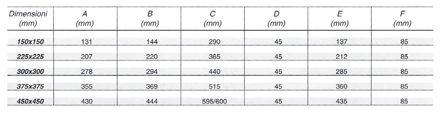 DMDNP 01.