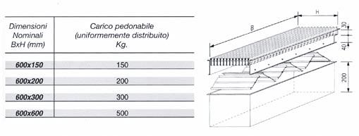 DESCRIZIONE portata d aria (m 3 /s o m 3 /h) livello sonoro