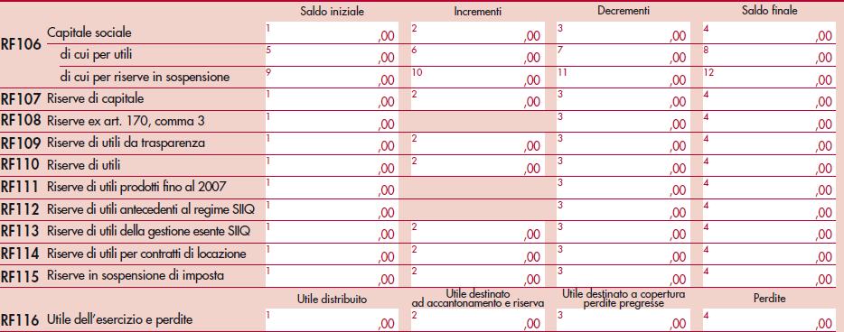 A inizio 2012 la Alfa Srl presenta la seguente situazione: Riserve di utili ante trasformazione = 100.000 Riserve di utili post trasformazione (ante 2008) = 50.