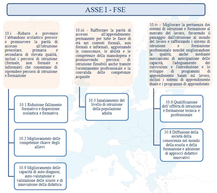 2. Avviso per l individuazione di Snodi formativi territoriali L Avviso Prot. n.