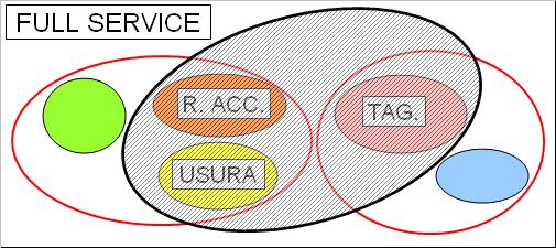 Manutenzione esterna Legenda Tipologie di contratti di manutenzione