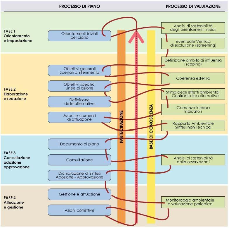 3. La costruzione e l'implementazione della base di conoscenza.