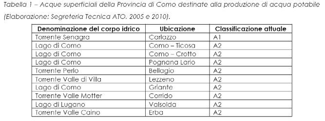 ecologico che dello stato ambientale delle acque superficiali (tavola 2 classificazione dei corpi idrici superficiali).