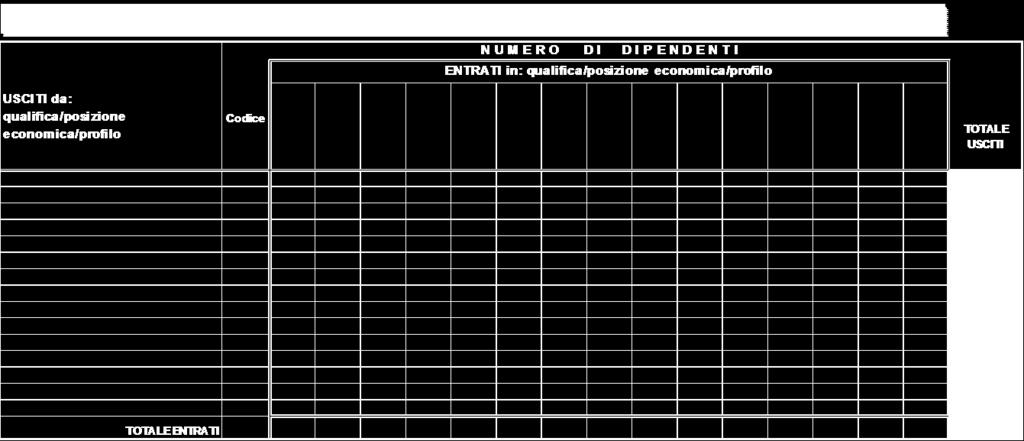 Tabelle di rilevazione 1 14 e tabella di riconciliazione Tabella 4 - Passaggi di qualifica/posizione economica/profilo del personale a tempo indeterminato e dirigente Istruzioni di carattere generale