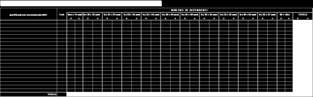 Tabelle di rilevazione 1 14 e tabella di riconciliazione Tabella 8 - Personale a tempo indeterminato e personale dirigente distribuito per classi di età al 31 dicembre Istruzioni di carattere