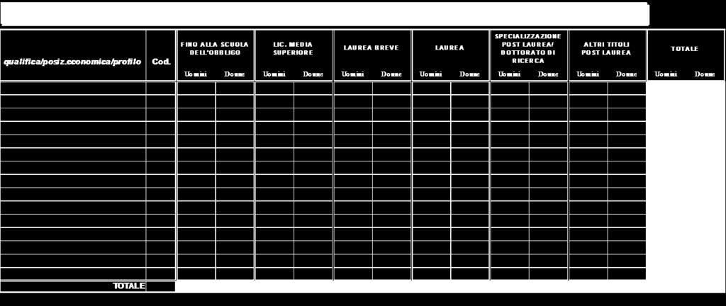 Tabella 9 - Personale a tempo indeterminato e personale dirigente distribuito per titolo di studio posseduto al 31 dicembre Tabella 9 - Personale a tempo indeterminato e personale dirigente