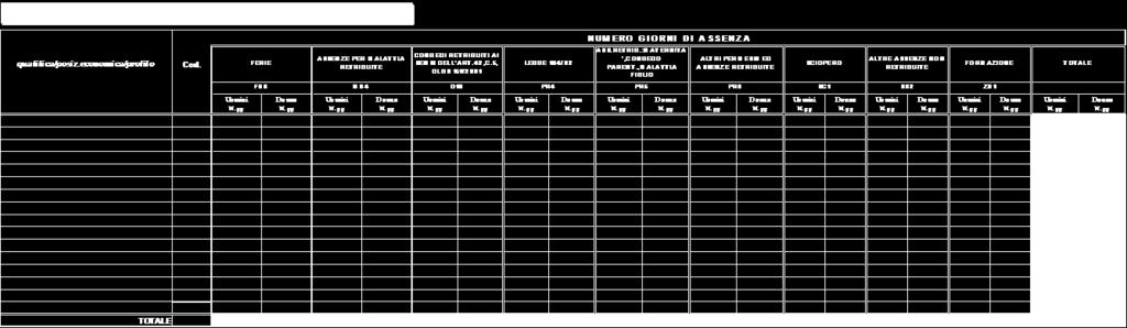 Tabella 11 - Numero giorni di assenza del personale in servizio nel corso dell anno Tabella 11 - Numero giorni di assenza del personale in servizio nel corso dell anno Istruzioni di carattere
