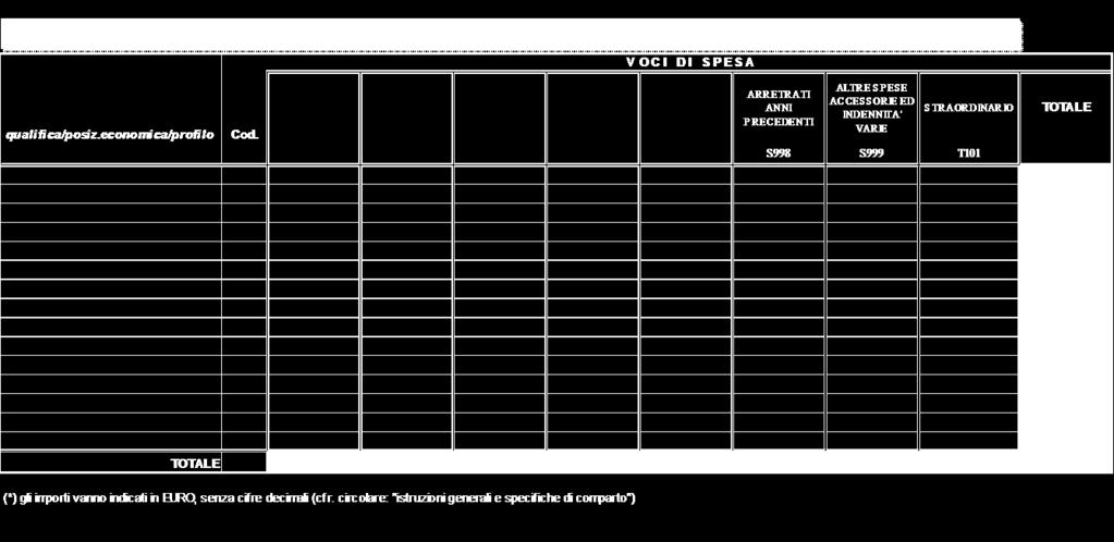 Tabella 13 - Indennità e compensi accessori corrisposti al personale in servizio Tabella 13 - Indennità e compensi accessori corrisposti al personale in servizio Istruzioni di carattere generale Gli