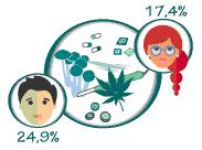 Sostanze psicotrope 4milioni sono gli italiani che hanno consumato