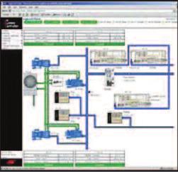 chiave per la produttività Sistema di controllo ASC COMUNICAZIONE Semplicità via web Registrazione di eventi e visualizzazione grafica dell andamento dei parametri.