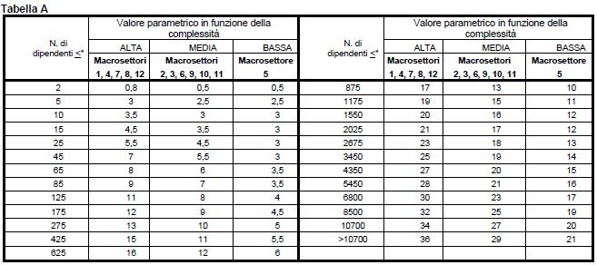 Allegato 2 Spese ammissibili 31 MOG/RS Il valore massimo