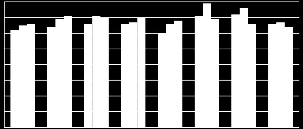 Disegno Figura 8: Classi prime: Media dei voti negli ultimi 3 anni 8,0 7,0 6,0 6,5 6,2 7,9 7,6 7,1 7,1 7,1