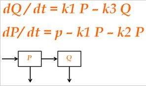 partenariato(adaptations) AG Y Uso dell