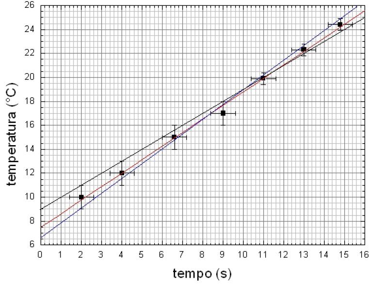 Metodo grafico: rette di